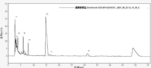 udca HPLC udca HPLC